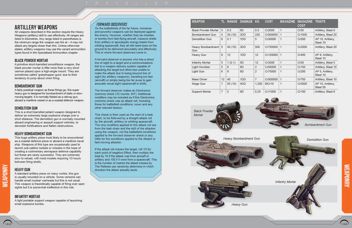 Traveller: Central Supply Catalogue (Update 2023)