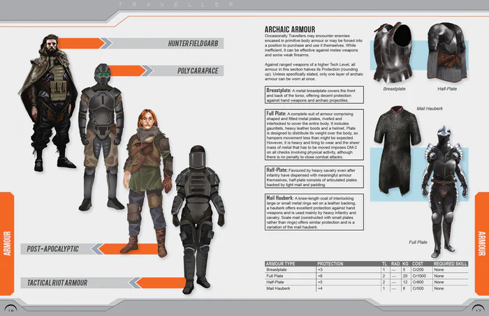 Traveller: Central Supply Catalogue (Update 2023)