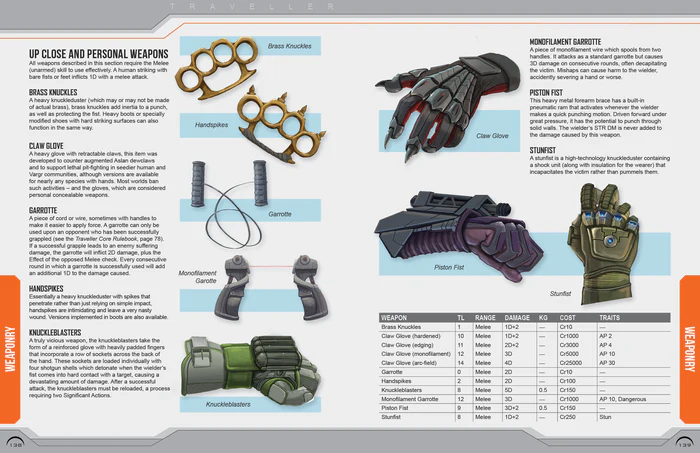 Traveller: Central Supply Catalogue (Update 2023)