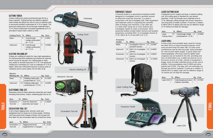 Traveller: Central Supply Catalogue (Update 2023)